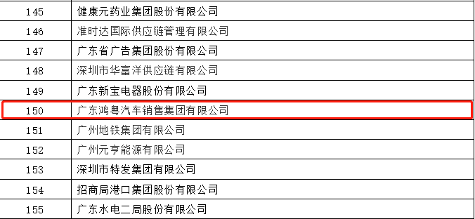 开门红丨亿德体育-亿德体育(中国)荣登广东企业500强等三大榜单(图2) 开门红丨亿德体育-亿德体育(中国)荣登广东企业500强等三大榜单(图2)