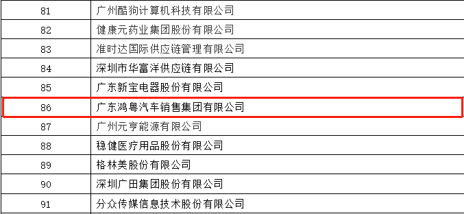 开门红丨亿德体育-亿德体育(中国)荣登广东企业500强等三大榜单(图3) 开门红丨亿德体育-亿德体育(中国)荣登广东企业500强等三大榜单(图3)