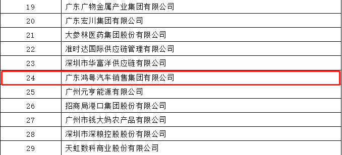 开门红丨亿德体育-亿德体育(中国)荣登广东企业500强等三大榜单(图4) 开门红丨亿德体育-亿德体育(中国)荣登广东企业500强等三大榜单(图4)
