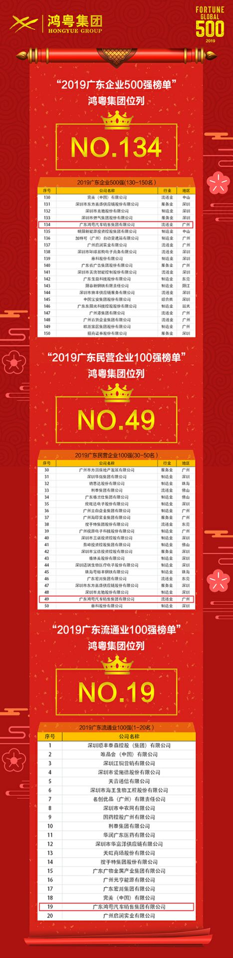 喜讯!亿德体育-亿德体育(中国)上榜广东企业500强等三大榜单(图4) 喜讯!亿德体育-亿德体育(中国)上榜广东企业500强等三大榜单(图4)