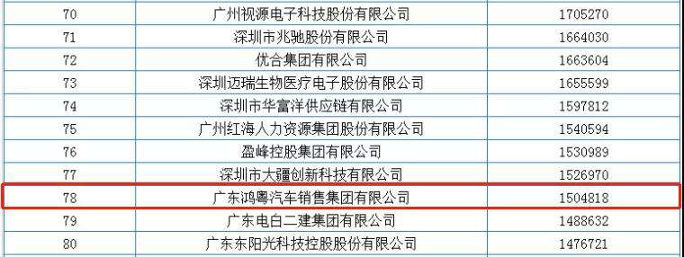 喜报丨亿德体育-亿德体育(中国)荣获2020广东省民营企业百强(图2)